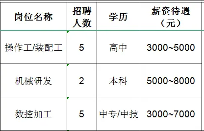 山东泰展机电科技股份有限公司招聘操作工,装配工,机械研发,数控加工