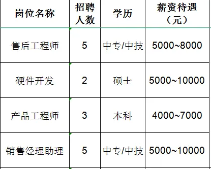 淄博祥龙测控技术有限公司招聘售后工程师,硬件开发,产品工程师,销售经理助理