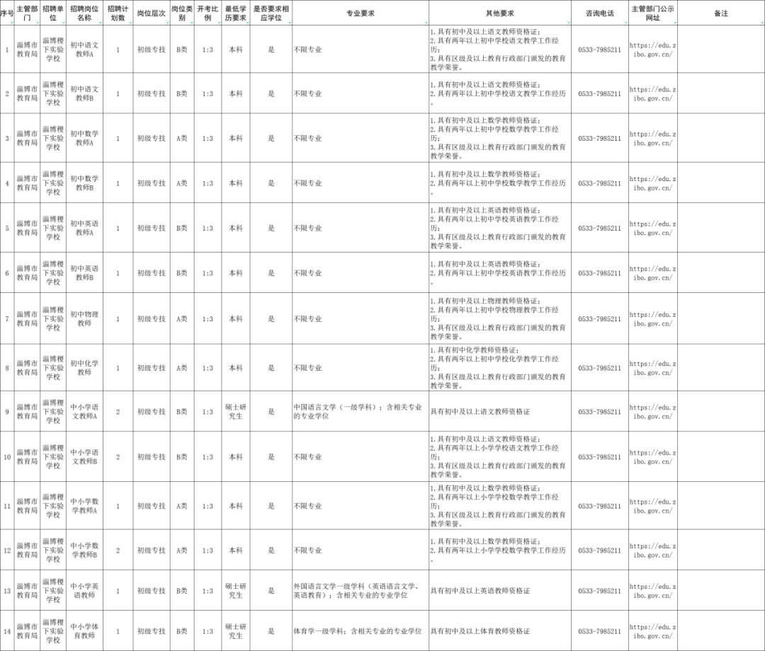 2025年淄博稷下实验学校公开招聘教师公告