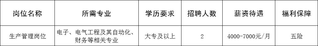 淄博信易杰电气有限公司招聘生产管理人员