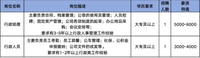 淄博怡林商业运营管理有限公司招聘行政经理,行政人员