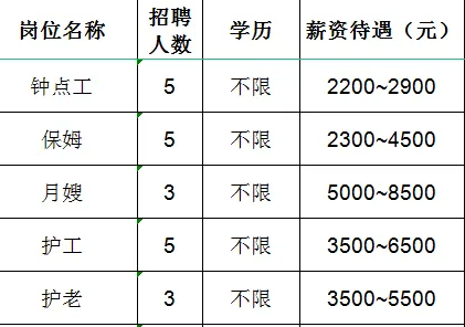 淄博佰洁家政服务有限公司招聘钟点工,保姆,月嫂,护工,护老