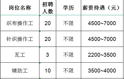 鲁泰纺织股份有限公司招聘织布操作工,针织操作工,瓦工,辅助工