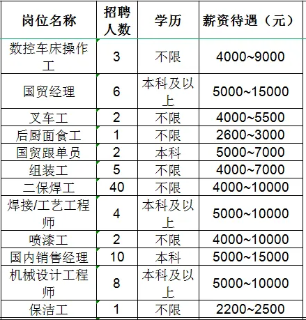 山东佳能科技股份有限公司招聘数控车床操作工,国贸经理,叉车工,面食工,国贸跟单员,组装工,二保焊工,工艺工程师,喷漆工,国内销售经理,机械设计工程师,保洁工