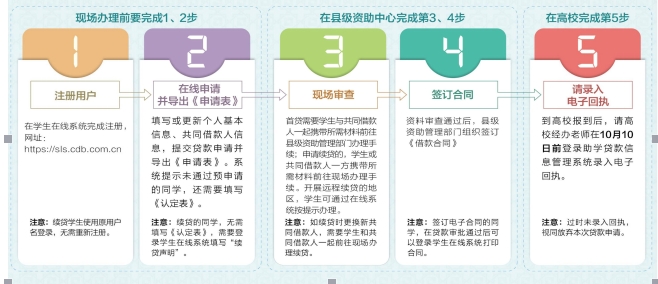 沂源县2025-2026学年生源地信用助学贷款须知