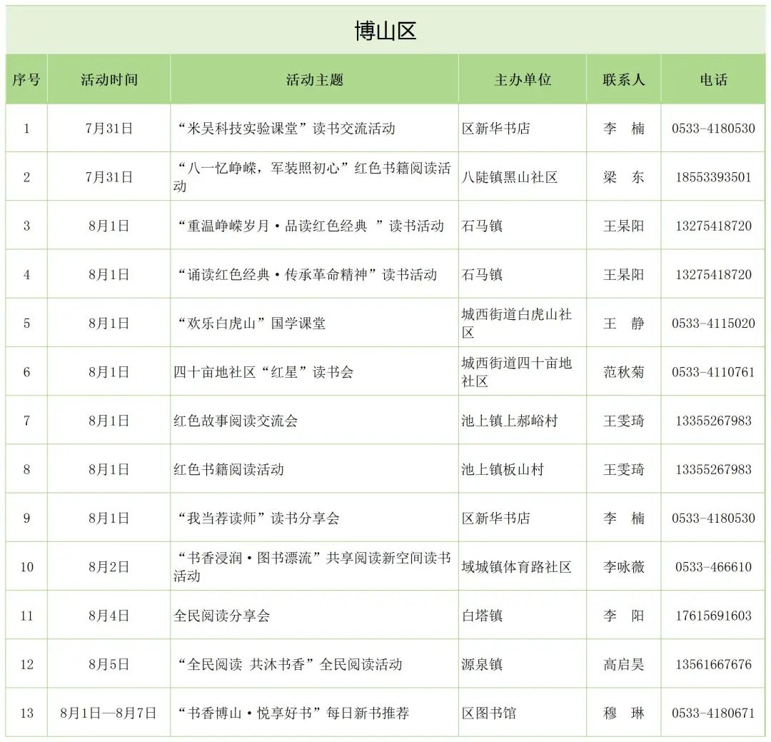 齐阅共读 书香淄博｜第六期淄博市全民阅读活动清单