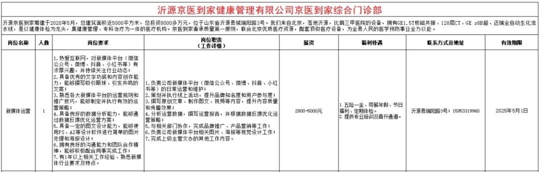 沂源京医到家健康管理有限公司京医到家综合门诊部招聘新媒体运营,检验技士,技师,内科医师