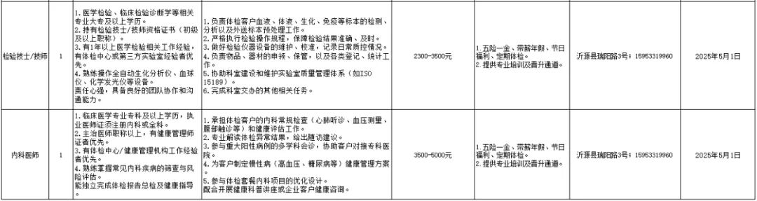沂源京医到家健康管理有限公司京医到家综合门诊部招聘新媒体运营,检验技士,技师,内科医师