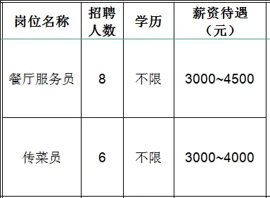 山东嘉泰岚途酒店管理有限公司招聘餐厅服务员,传菜员