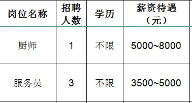 山东锦田国际贸易有限公司招聘厨师,服务员