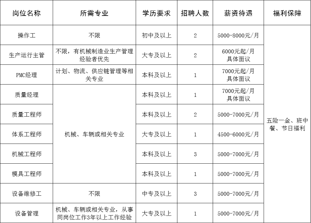 山东联美弹簧有限公司招聘操作工,生产运行主管,pmc经理,质量经理,质量工程师,体系工程师,机械工程师,模具工程师,设备维修工,设备管理