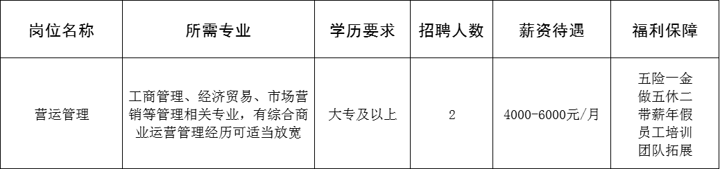 上海红星欧丽洛雅品牌管理有限公司淄博分公司招聘营运经理