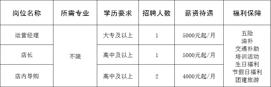 张店红星美凯龙场内品牌：安吉尔净水招聘运营经理,店长,店内导购
