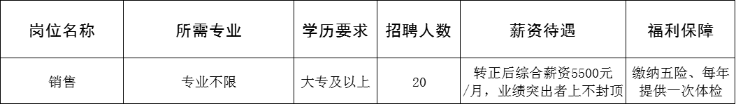 淄博沃泰斯石化设备有限公司招聘销售