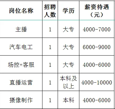 淄博镶月湖农业发展有限公司招聘主播,汽车电工,场控+客服,直播运营,摄像制作
