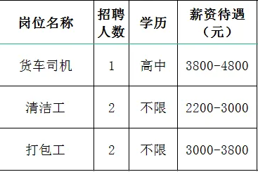 淄博太平洋办公设备有限公司招聘货车司机,清洁工,打包工