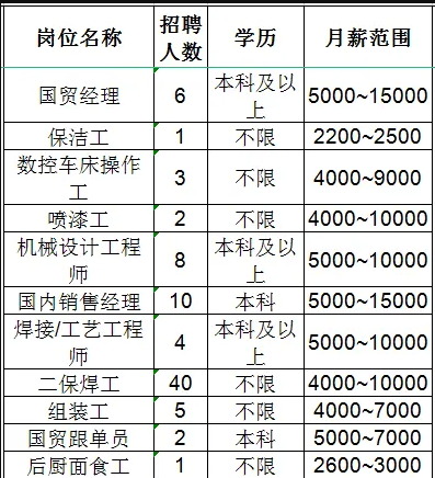 山东佳能科技股份有限公司招聘国贸经理,保洁工,数控车床操作工,喷漆工,机械设计工程师,国内销售经理,焊接工艺工程师,二保焊工,组装工,国贸跟单员,后厨面食工