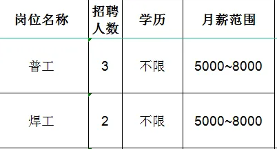 山东胜贝多机械有限公司招聘普工,焊工