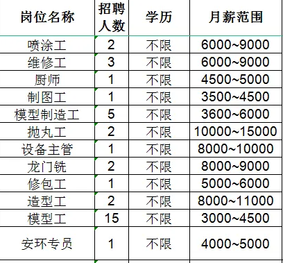 山东必拓重工有限公司招聘安环专员,模型工,造型工,修包工,龙门铣,设备主管,抛丸工,模型制造工,制图工,厨师,维修工,喷涂工