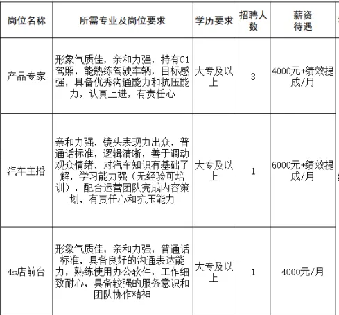 淄博众志达汽车销售服务有限公司招聘产品专家,汽车主播,4s店前台