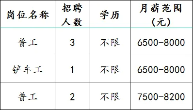 山东聚联新材料有限公司招聘普工,铲车工