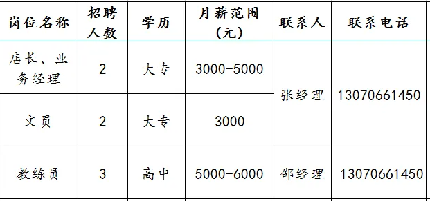 淄博台铭驾驶员驾驶员培训有限公司招聘店长,业务经理,文员,教练员