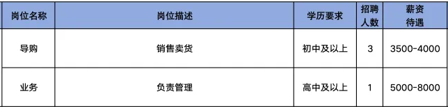 淄博新玛特有限公司商超负一楼招聘导购,业务