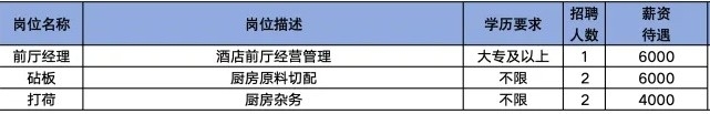 山东馥茂斋酒店管理有限公司招聘前厅经理,砧板,打荷