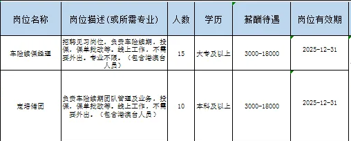 太平洋保险在统服务科技有限公司山东分公司招聘车险续保经理,定培储团