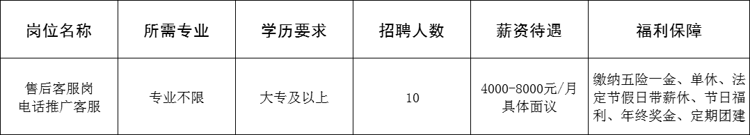 山东卡银信息科技有限公司招聘售后客服,电话推广客服