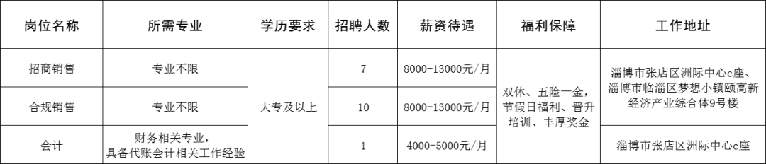聚仁合（山东）企业管理有限公司招聘招商销售,合规销售,会计