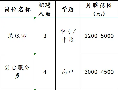 淄博朱水湾露营旅游开发有限公司招聘装造师,前台服务员