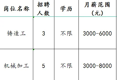 淄博元绪冶金机械有限公司招聘铸造工,机械加工