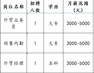 淄博永业精细化工股份有限公司招聘外贸业务员,销售内勤,外贸经理