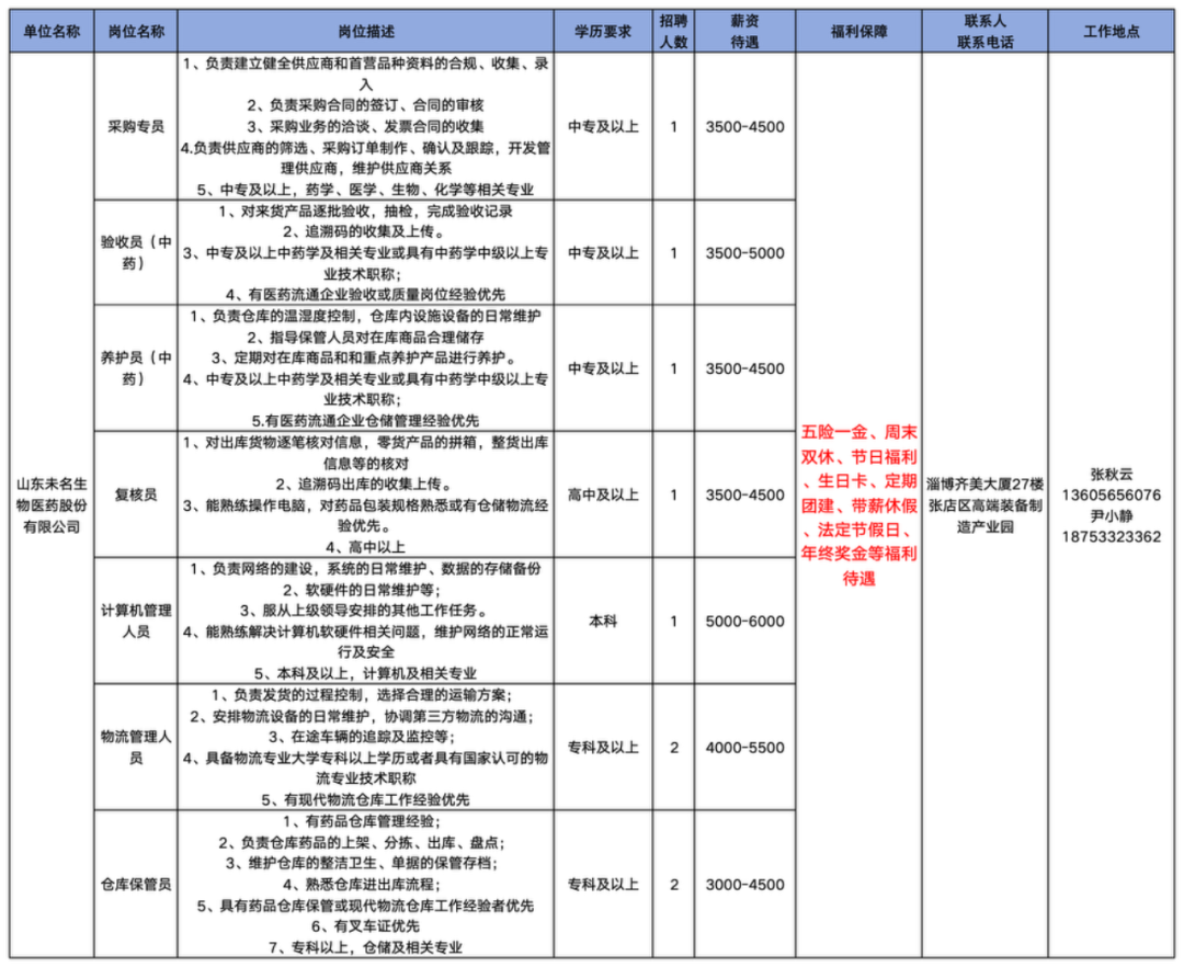 山东未名生物医药股份有限公司招聘采购专员,验收员,养护员,复核员,计算机管理员,物流管理员,仓库保管员