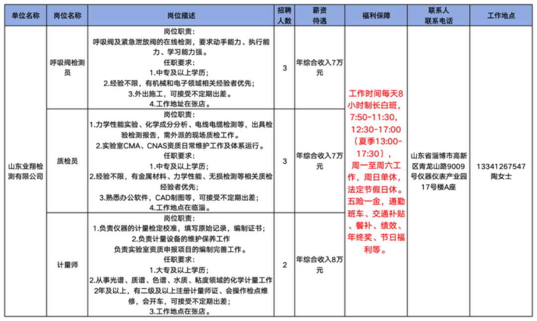 山东业翔检测有限公司招聘呼吸阀检测员,质检员,计量师