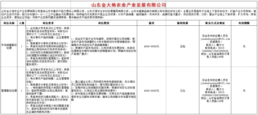 山东金大地农业产业发展有限公司招聘市场销售副总经理,管理副总经理