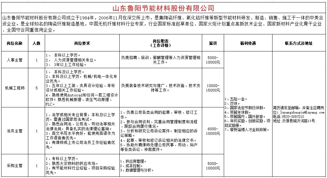 山东鲁阳节能材料股份有限公司招聘人事主管,机械工程师,法务主管,采购主管