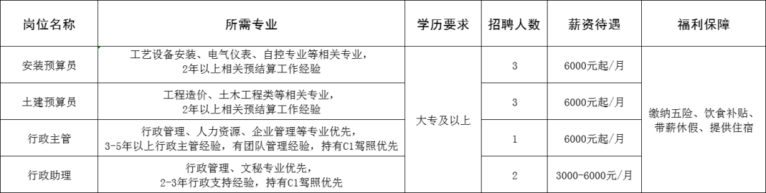 淄博齐宇宏泰安装工程有限公司招聘安装预算员,土建预算员,行政主管,行政助理