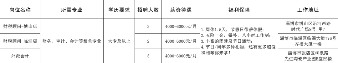 山东祥顺财税服务有限公司招聘财税顾问,外派会计