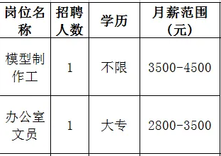 山东鲁康陶瓷科技有限公司招聘模型制作工,办公室文员