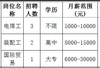 淄博烨昌印染机械有限公司招聘电焊工,装配工,国际贸易