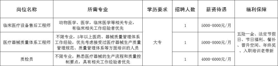 山东德菲医疗科技有限公司招聘临床医疗设备售后工程师,医疗器械质量体系工程师,质检员