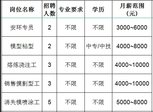 淄博墨龙机械制造有限公司招聘安环专员,模型粘型,熔炼浇筑工,销售,喷涂工