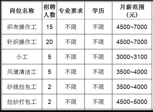 鲁泰纺织股份有限公司招聘操作工,小工,清洁工,拉包工