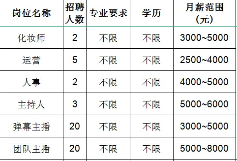 淄博铭星网络科技有限公司招聘化妆师,运营,人事,主持人,主播