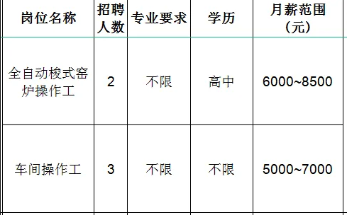 山东华澳陶瓷科技有限公司招聘操作工