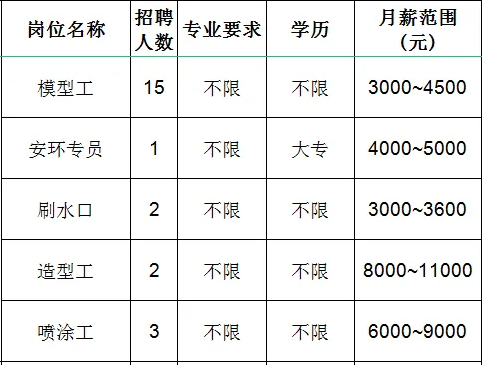 山东必拓重工有限公司招聘模型工,安环专员,刷水口,造型工,喷涂工