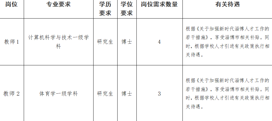 淄博师范高等专科学校2025年高层次人才长期招聘(第一批)公告