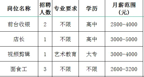 淄博洪福餐饮有限公司招聘前台收银,店长,视频剪辑,面食工